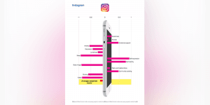 Impacts our mental health 